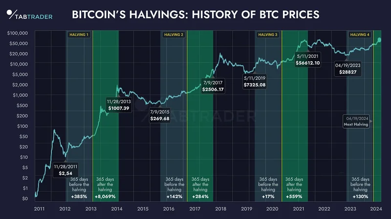 BTC vs. USD: What's Driving the Downturn and What We Know – What Reddit is Saying