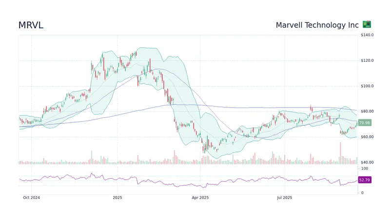 MRVL Stock: What to Watch – Dr. Thorne's Insights