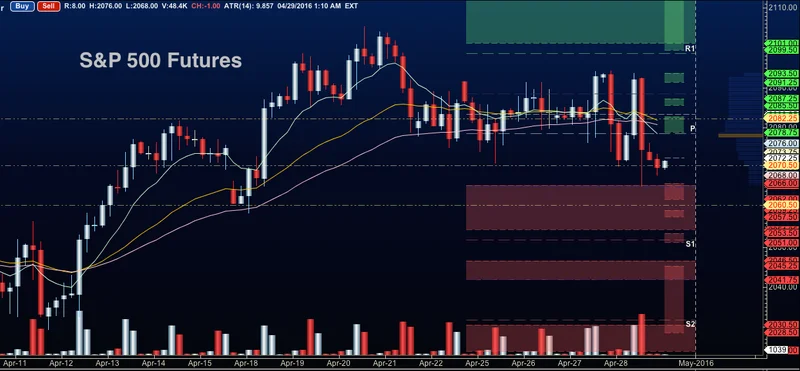 Stock Market Futures: A Look at the Numbers and a Reminder It's All a Scam